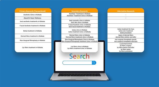 Keyword research and content planning | MfunL Keyword research and content planning | MfunL