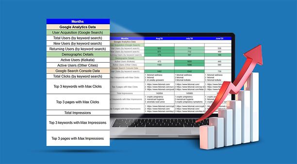 Monthly SEO performance reports | MfunL Monthly SEO performance reports | MfunL