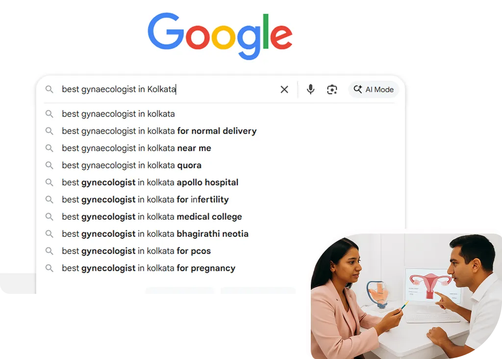 Why Do Gynaecologists Need Digital Marketing | MfunL