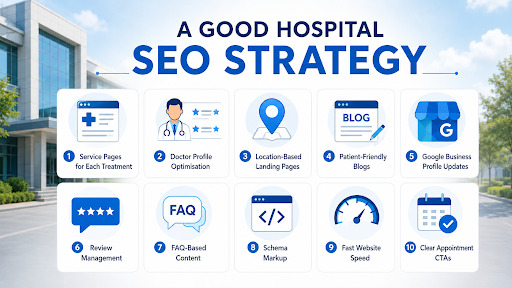 Proper SEO Strategy