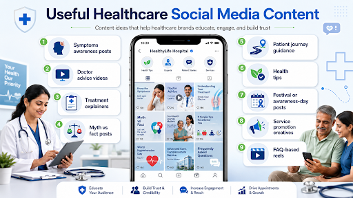 useful healthcare social media content