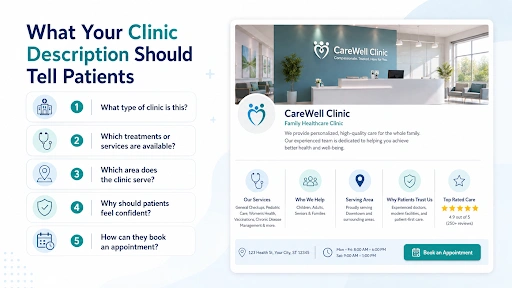 What your clinic description should tell patients