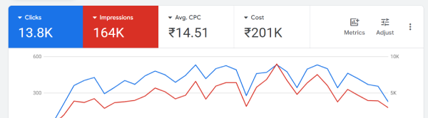 Dt Uma Bajoria Google Ads Performance Dashboard Dt Uma Bajoria Google Ads Performance Dashboard